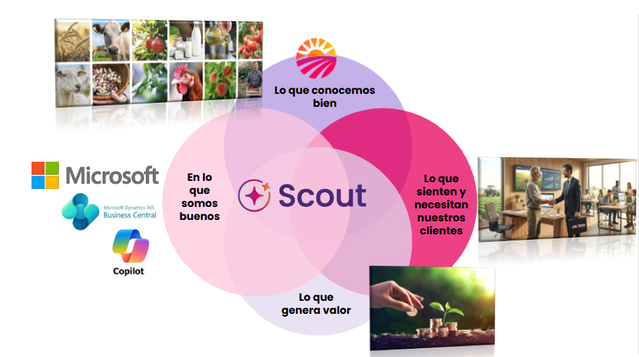 Por-qué-confiar-en-Scout-IA Orisha Agrifood