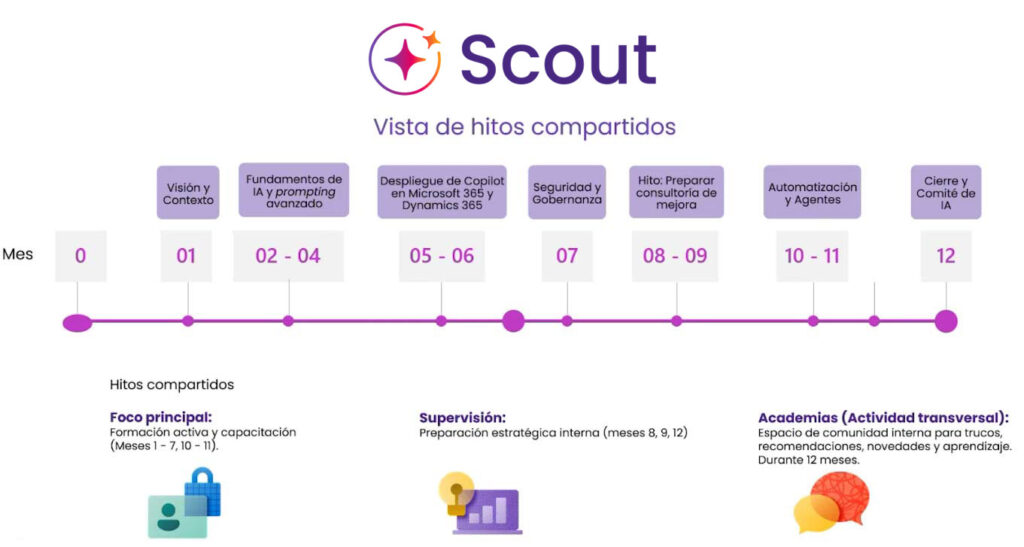Resumen-del-proyecto-de-acompañamiento-SCOUT-Orisha-Agrifood
