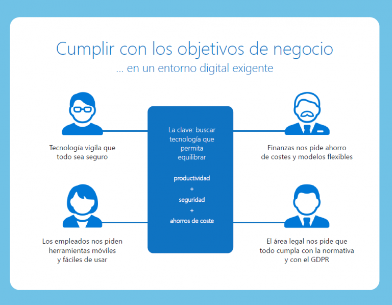 Claves para el CEO | Seguridad y cumplimiento normativo