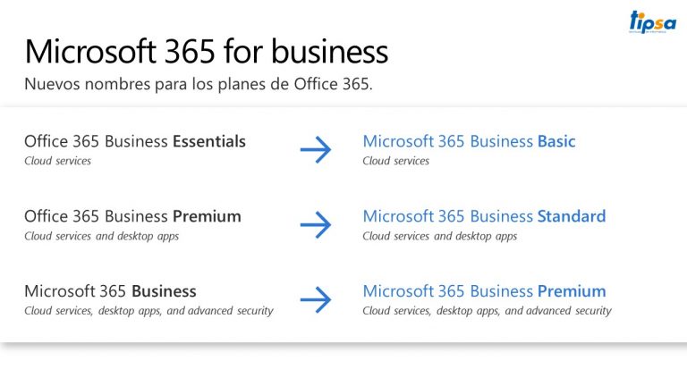 Equivalencia de planes de Office 365 - Microsoft 365