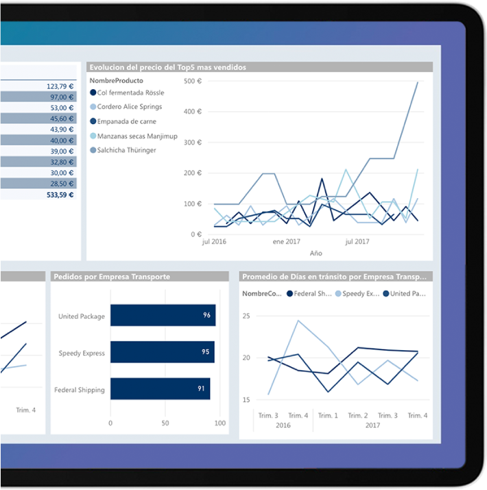 funcionabilidades powerbi