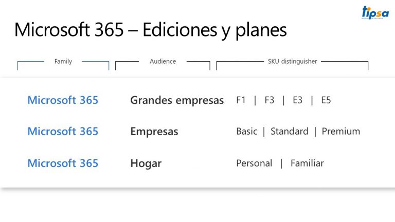 Ediciones de Microsoft 365, el nuevo Office 365