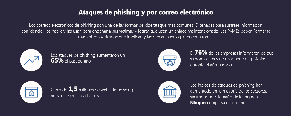 Los ataques de phising por correo electrónico son cada vez más frecuentes en las pymes