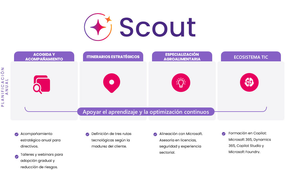 Acompañamiento-SCOUT-Orisha-Agrifood
