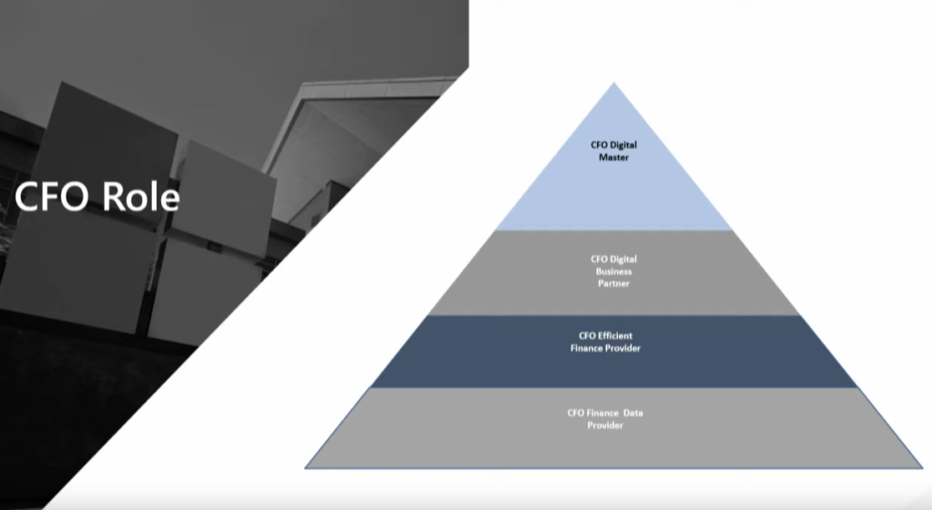 Evolución del rol financiero en la transformación digital de las organizaciones