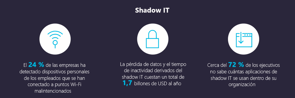 Peligros del uso de dispositivos no autorizados en las empresas