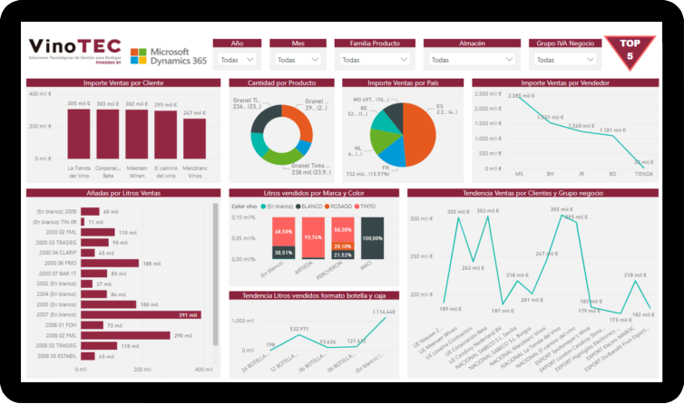 tablet sector bodegas